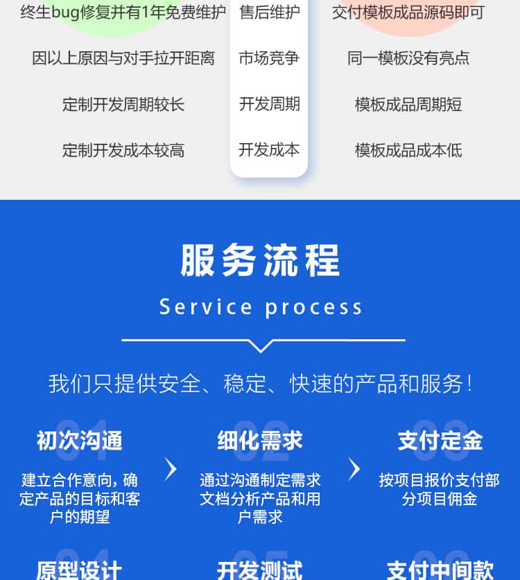 动力环境监控系统物联网iot定制开发